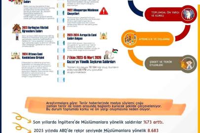 RTÜK Başkanı Daniş'ten İslamofobiyle Mücadele Uluslararası Günü paylaşımı
