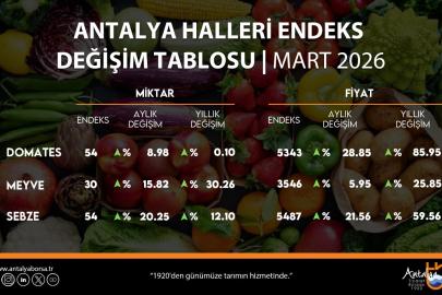 ATB mart ayı hal endeksini açıkladı