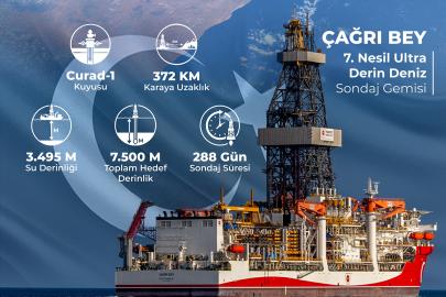 Türkiye, Somali’de ilk derin deniz sondajına başlıyor
