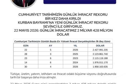Bakan Bolat: "Cumhuriyet tarihimizin günlük ihracat rekoru bir kez daha yenilenmiştir"