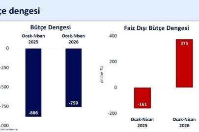 Bakan Şimşek: "Bütçe performansımız hedeflerle uyumlu seyrediyor"