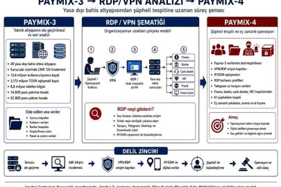 PAYMIX-4 Operasyonu: 61 şüpheliye işlem
